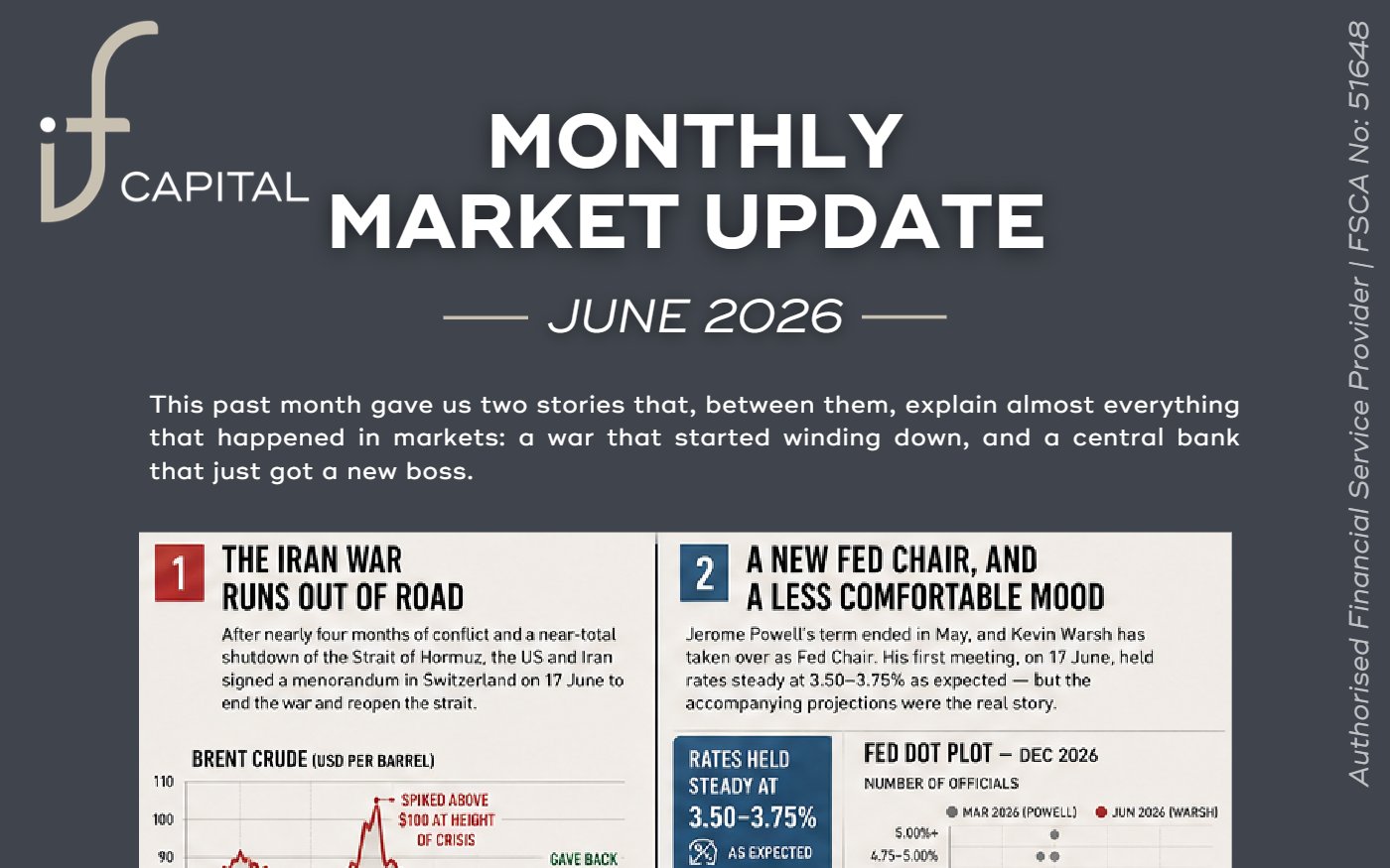 Monthly Market Update - June 2026